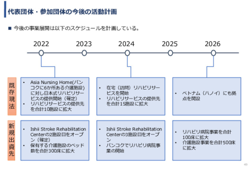 令和3年度ヘルスケア産業国際展開推進事業報告書