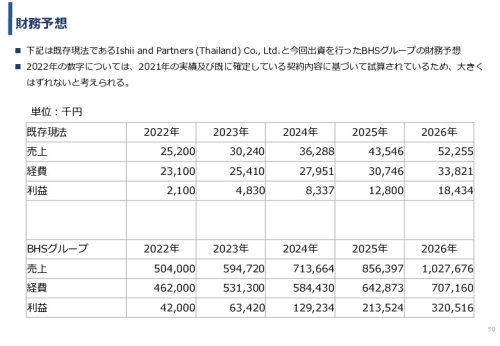 令和3年度ヘルスケア産業国際展開推進事業報告書