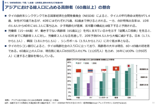 令和3年度ヘルスケア産業国際展開推進事業報告書