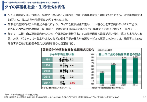 令和3年度ヘルスケア産業国際展開推進事業報告書