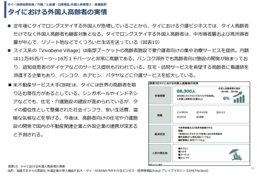 令和3年度ヘルスケア産業国際展開推進事業報告書