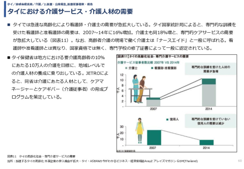 令和3年度ヘルスケア産業国際展開推進事業報告書