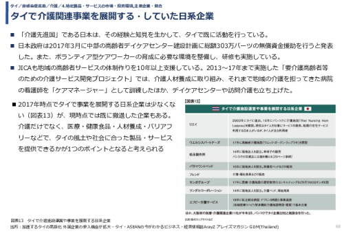 令和3年度ヘルスケア産業国際展開推進事業報告書