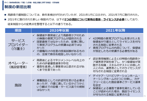 令和3年度ヘルスケア産業国際展開推進事業報告書