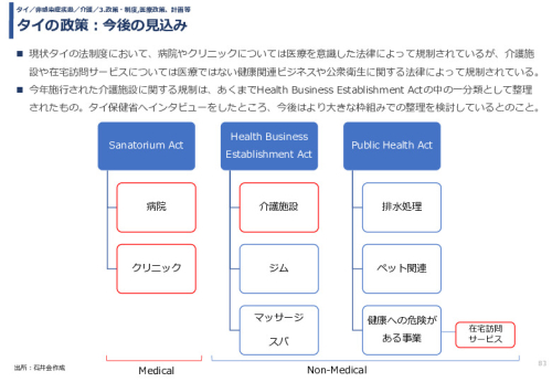 令和3年度ヘルスケア産業国際展開推進事業報告書