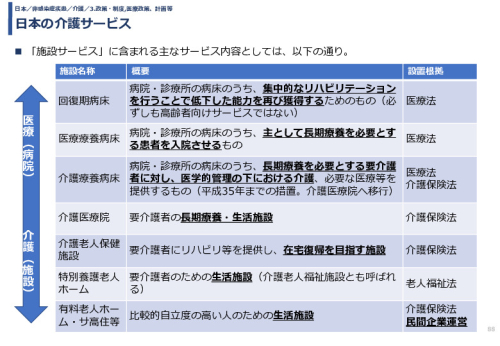令和3年度ヘルスケア産業国際展開推進事業報告書