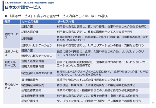令和3年度ヘルスケア産業国際展開推進事業報告書