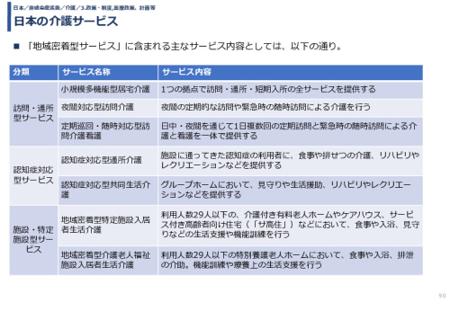 令和3年度ヘルスケア産業国際展開推進事業報告書