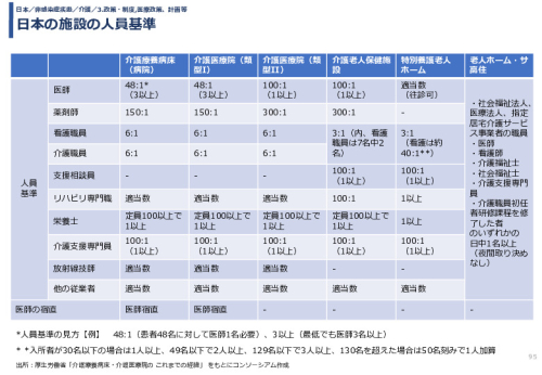 令和3年度ヘルスケア産業国際展開推進事業報告書