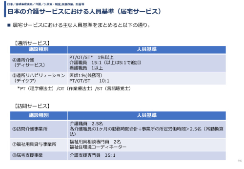 令和3年度ヘルスケア産業国際展開推進事業報告書