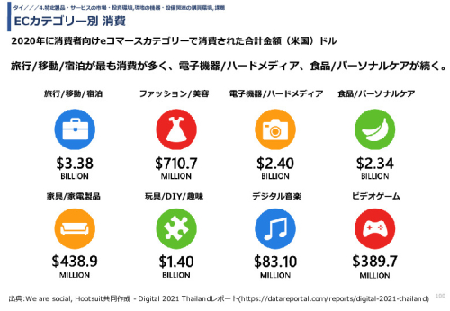 令和3年度ヘルスケア産業国際展開推進事業報告書