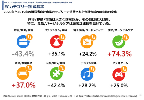 令和3年度ヘルスケア産業国際展開推進事業報告書