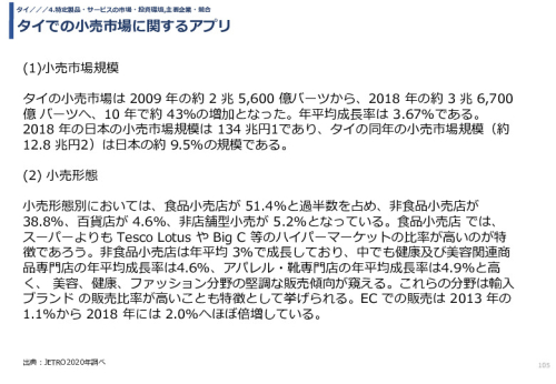 令和3年度ヘルスケア産業国際展開推進事業報告書