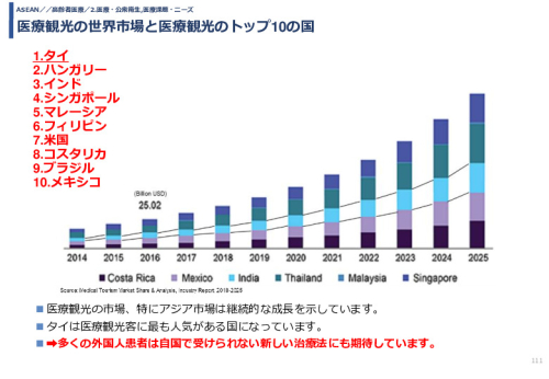令和3年度ヘルスケア産業国際展開推進事業報告書