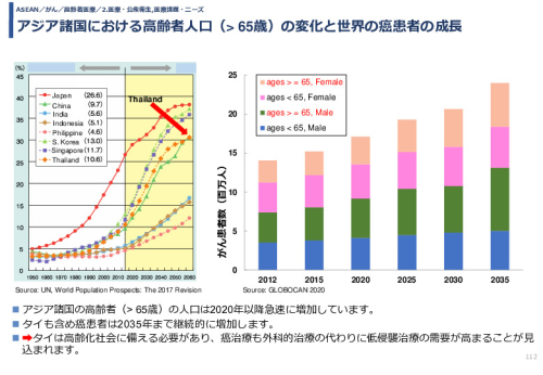 令和3年度ヘルスケア産業国際展開推進事業報告書