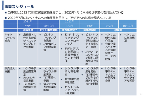 令和3年度ヘルスケア産業国際展開推進事業報告書