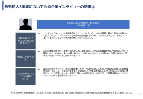 令和3年度ヘルスケア産業国際展開推進事業報告書