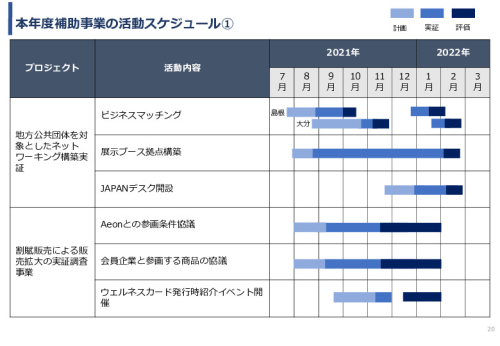 令和3年度ヘルスケア産業国際展開推進事業報告書