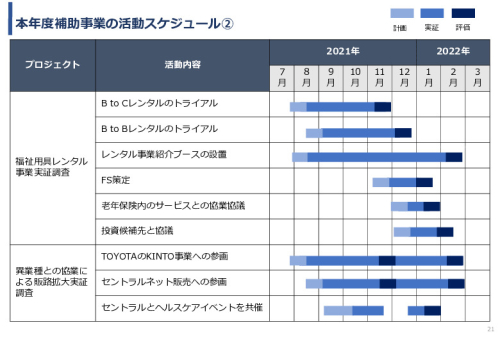 令和3年度ヘルスケア産業国際展開推進事業報告書
