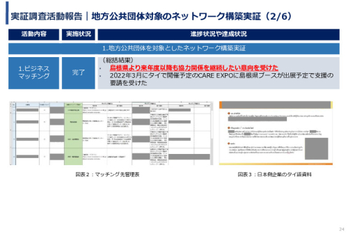 令和3年度ヘルスケア産業国際展開推進事業報告書