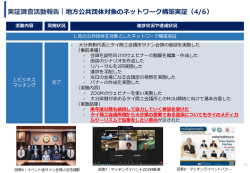 令和3年度ヘルスケア産業国際展開推進事業報告書