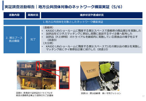 令和3年度ヘルスケア産業国際展開推進事業報告書