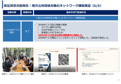 令和3年度ヘルスケア産業国際展開推進事業報告書