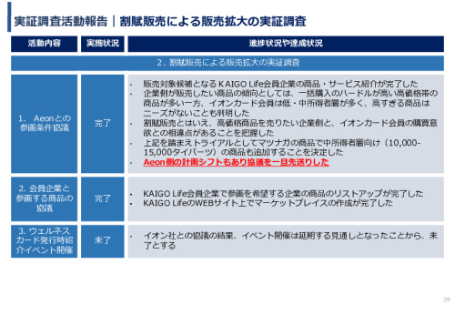 令和3年度ヘルスケア産業国際展開推進事業報告書