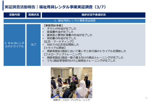 令和3年度ヘルスケア産業国際展開推進事業報告書