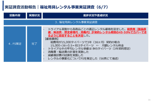 令和3年度ヘルスケア産業国際展開推進事業報告書