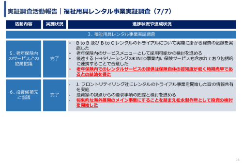 令和3年度ヘルスケア産業国際展開推進事業報告書