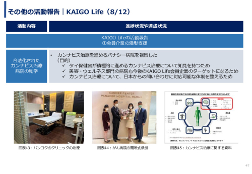 令和3年度ヘルスケア産業国際展開推進事業報告書