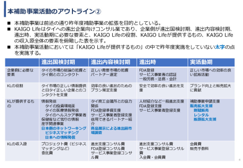 令和3年度ヘルスケア産業国際展開推進事業報告書