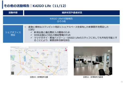 令和3年度ヘルスケア産業国際展開推進事業報告書