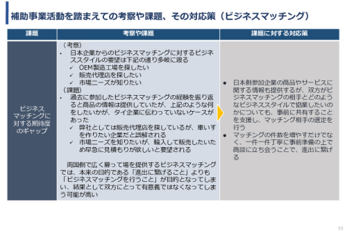 令和3年度ヘルスケア産業国際展開推進事業報告書