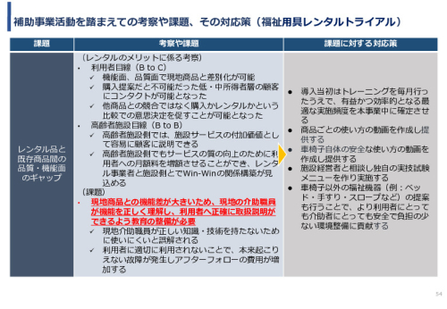 令和3年度ヘルスケア産業国際展開推進事業報告書