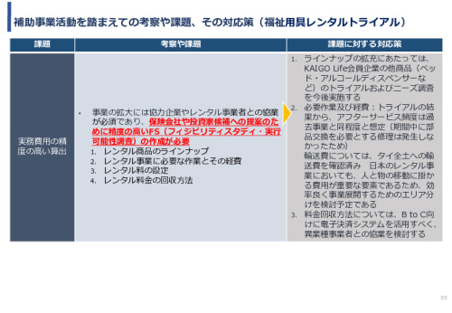 令和3年度ヘルスケア産業国際展開推進事業報告書