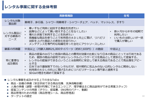 令和3年度ヘルスケア産業国際展開推進事業報告書