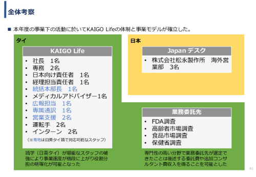 令和3年度ヘルスケア産業国際展開推進事業報告書
