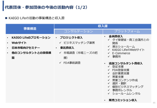 令和3年度ヘルスケア産業国際展開推進事業報告書