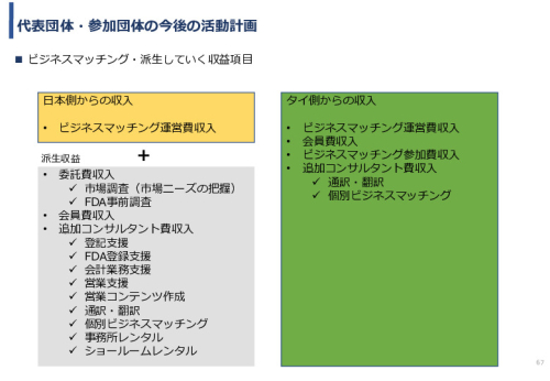 令和3年度ヘルスケア産業国際展開推進事業報告書