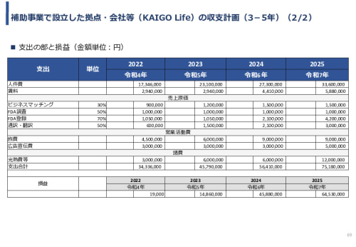 令和3年度ヘルスケア産業国際展開推進事業報告書