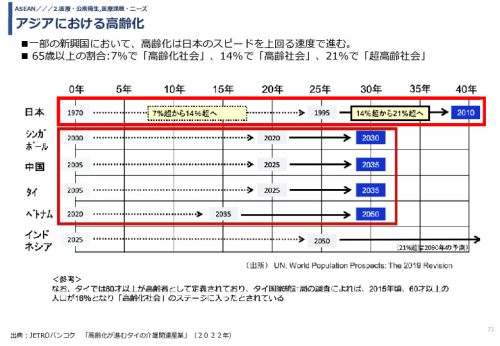 令和3年度ヘルスケア産業国際展開推進事業報告書