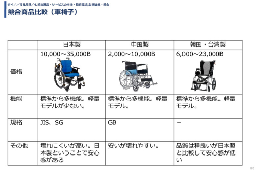 令和3年度ヘルスケア産業国際展開推進事業報告書
