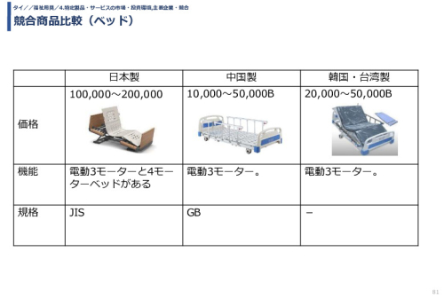 令和3年度ヘルスケア産業国際展開推進事業報告書