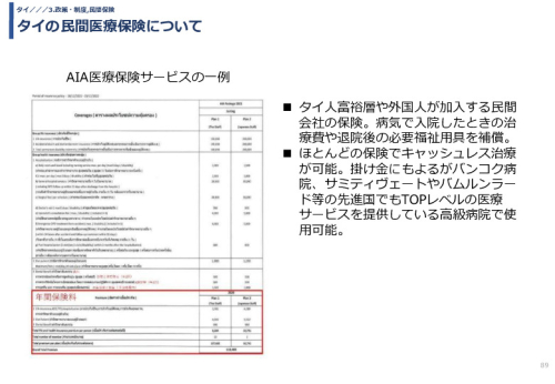 令和3年度ヘルスケア産業国際展開推進事業報告書