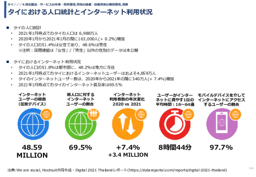 令和3年度ヘルスケア産業国際展開推進事業報告書