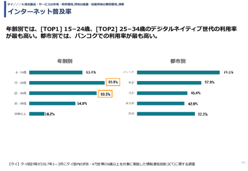 令和3年度ヘルスケア産業国際展開推進事業報告書