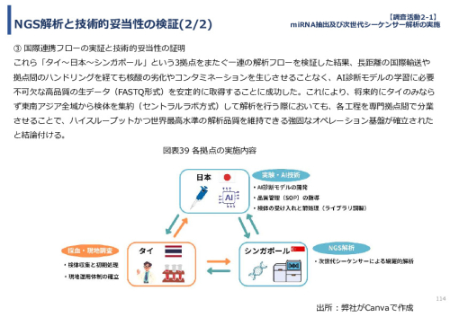 令和７年度「タイにおけるmiRNAを用いた 革新的多種がん早期診断AI技術実証調査プロジェクト」