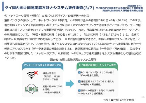 令和７年度「タイにおけるmiRNAを用いた 革新的多種がん早期診断AI技術実証調査プロジェクト」